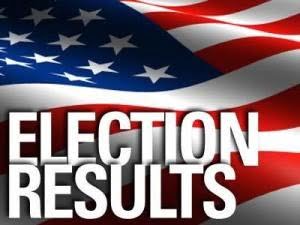 Election results in New Circuit Clerk, Tax Assessor/Collector, Supervisors, and Constable