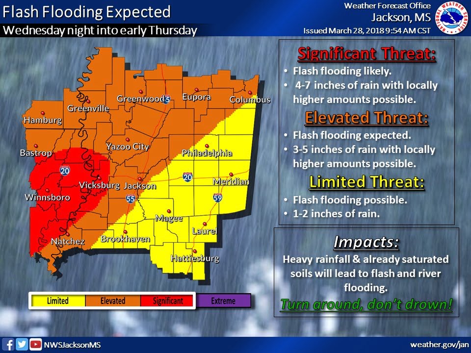 Update: Flash flood watch issued for central Mississippi