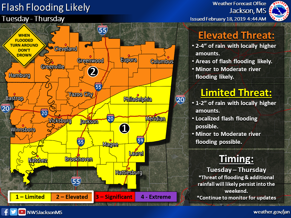 Heavy rain expected to plague central Mississippi this week