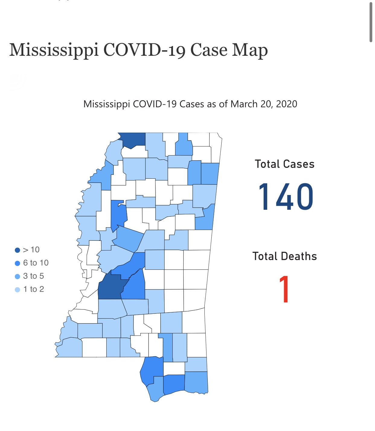 COVID-19 cases confirmed in Attala and Leake Counties
