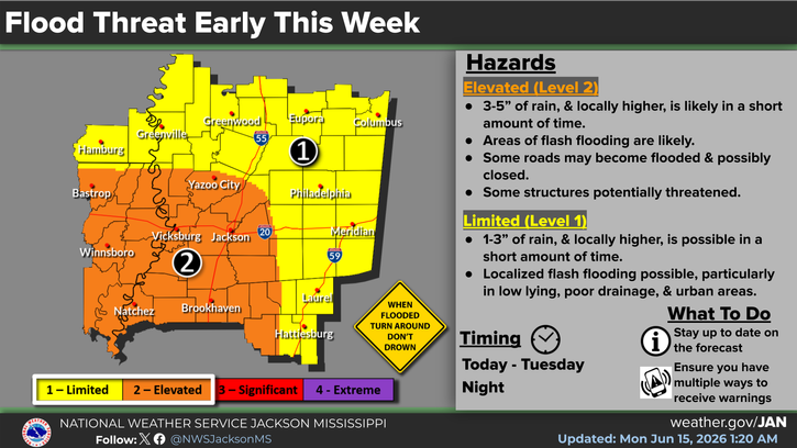 Rainy, Cooler Week Expected with Flooding Possible