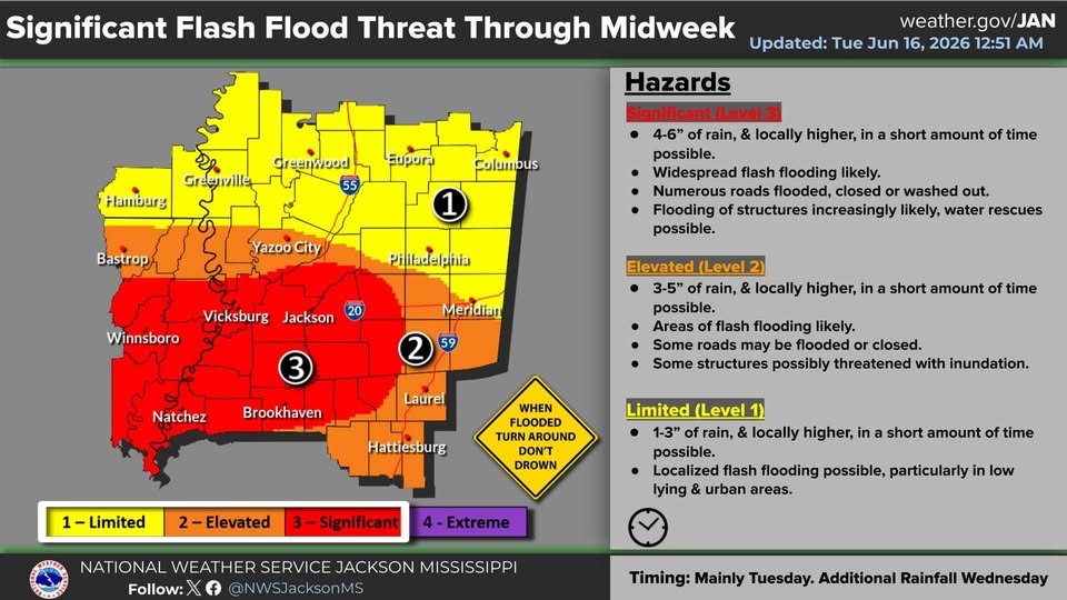 Flood Threat Increasing Locally Later This Week