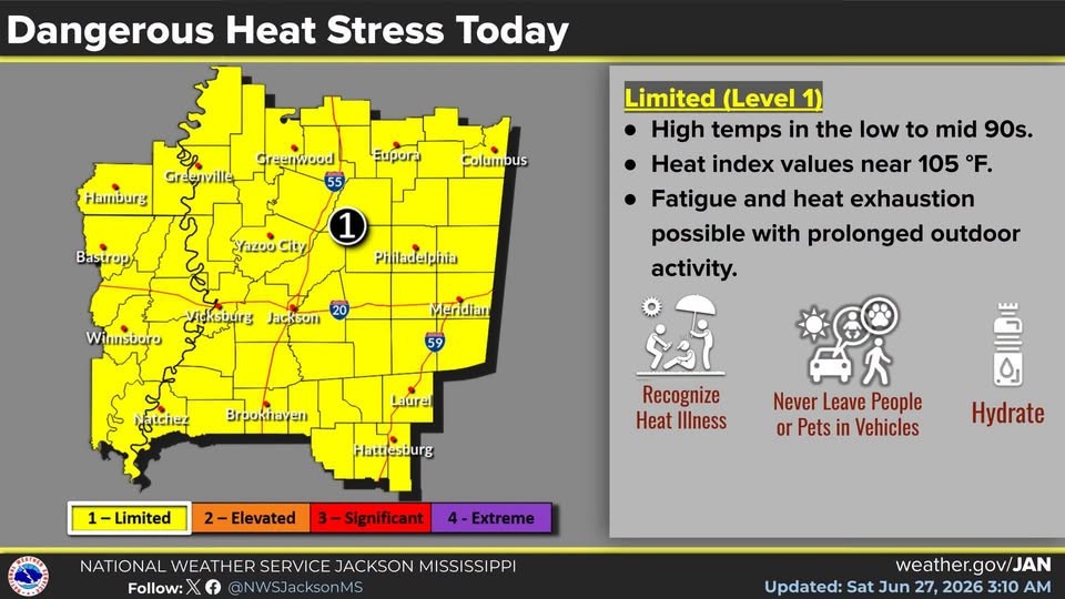 Increasing Heat Stress Forecast Across Mississippi