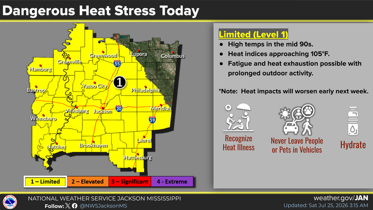 Another Hot Weekend in the Local Area