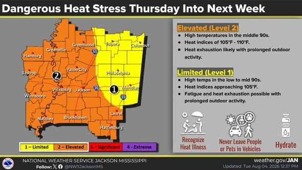 Hot and Sticky Weather Returning to MS