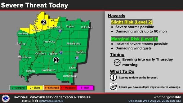 Today’s Forecast: Heat Then Storms