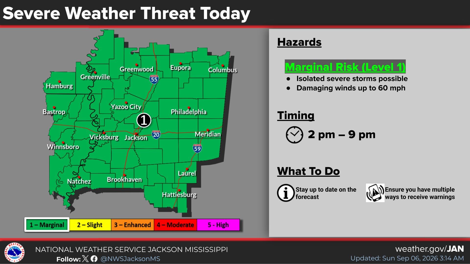 Storms, Heat Forecast Today