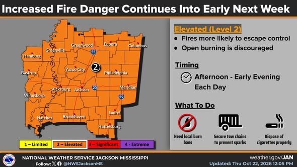 Fire Danger Continues in MS